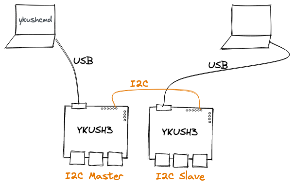 Our setup illustration